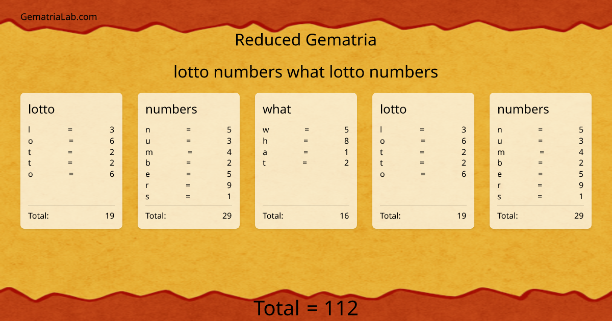 lotto numbers what lotto numbers in reduced Gematria